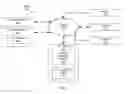 Fig. 04 - Controlling printer energy consumption
