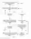 Fig. 05 - Controlling printer energy consumption