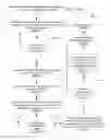 Fig. 06 - Controlling printer energy consumption