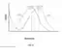 Fig. 08 - Method and device for compensating for color shift as a function of angle of view