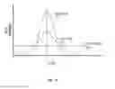 Fig. 10 - Method and device for compensating for color shift as a function of angle of view