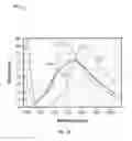 Fig. 13 - Method and device for compensating for color shift as a function of angle of view
