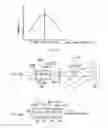 Fig. 14 - Semiconductor optical amplifier