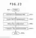 Fig. 21 - Slide glass storage device, conveying device and microscope system