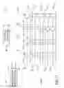 Fig. 16 - Integrated circuit device