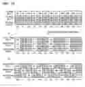 Fig. 13 - NONVOLATILE SEMICONDUCTOR MEMORY DEVICE
