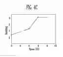 Fig. 06 - Method of programming a non-volatile memory device for enhancing a channel boosting of a bit line inhibited from programming