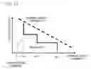 Fig. 12 - SEMICONDUCTOR MEMORY DEVICE