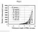 Fig. 05 - Method of evaluating reproduce signal and optical disc drive