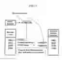 Fig. 10 - Method of evaluating reproduce signal and optical disc drive