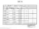 Fig. 14 - Method of evaluating reproduce signal and optical disc drive