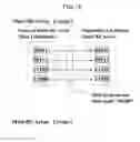 Fig. 17 - Method of evaluating reproduce signal and optical disc drive