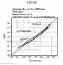 Fig. 25 - Method of evaluating reproduce signal and optical disc drive