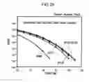 Fig. 26 - Method of evaluating reproduce signal and optical disc drive