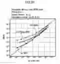 Fig. 30 - Method of evaluating reproduce signal and optical disc drive