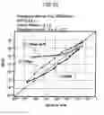Fig. 32 - Method of evaluating reproduce signal and optical disc drive