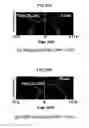 Fig. 28 - Adjusting method for recording condition and optical disc device