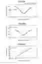 Fig. 34 - Adjusting method for recording condition and optical disc device