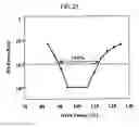 Fig. 37 - Adjusting method for recording condition and optical disc device