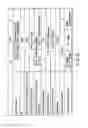 Fig. 80 - Information storage medium, reproducing method, and recording method