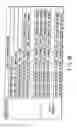 Fig. 45 - Information storage medium, reproducing method, and recording method
