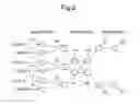 Fig. 03 - Network system