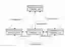 Fig. 01 - Coordinating and Establishing Communication Networks Between Communication Devices
