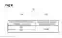 Fig. 07 - Coordinating and Establishing Communication Networks Between Communication Devices