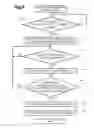 Fig. 10 - Coordinating and Establishing Communication Networks Between Communication Devices