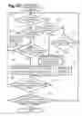 Fig. 11 - Coordinating and Establishing Communication Networks Between Communication Devices
