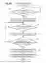 Fig. 16 - Coordinating and Establishing Communication Networks Between Communication Devices