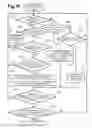 Fig. 17 - Coordinating and Establishing Communication Networks Between Communication Devices