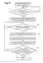Fig. 18 - Coordinating and Establishing Communication Networks Between Communication Devices