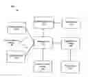 Fig. 01 - Methods and apparatuses for device communications