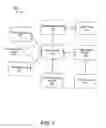Fig. 02 - Methods and apparatuses for device communications