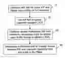 Fig. 01 - Control frame handling by a provider backbone bridge
