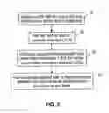 Fig. 03 - Control frame handling by a provider backbone bridge