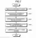 Fig. 06 - BASE STATION, COMMUNICATIONS APPARATUS, RELAY METHOD AND COMMUNICATION METHOD