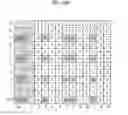 Fig. 32 - Method for transmitting control signal to relay node at base station in MIMO wireless communication system and apparatus therefor