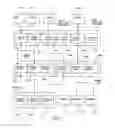 Fig. 04 - Message routing platform