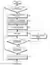 Fig. 01 - System and method for switching mobile station identification in wireless communication system