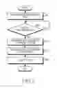 Fig. 06 - System and method for switching mobile station identification in wireless communication system