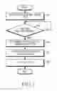 Fig. 08 - System and method for switching mobile station identification in wireless communication system