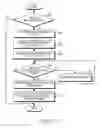 Fig. 14 - System and method for switching mobile station identification in wireless communication system