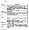 Fig. 05 - Wireless field device and power management