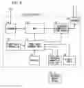 Fig. 07 - Wireless field device and power management