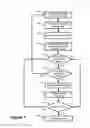 Fig. 08 - Application-based wireless device initiated radio resource management