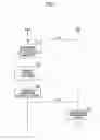 Fig. 08 - Base station apparatus and method in mobile communication system