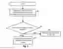 Fig. 07 - Scalable frequency band operation in wireless communication systems