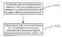 Fig. 01 - Communication method and system using uplink Multiple Input Multiple Output technology